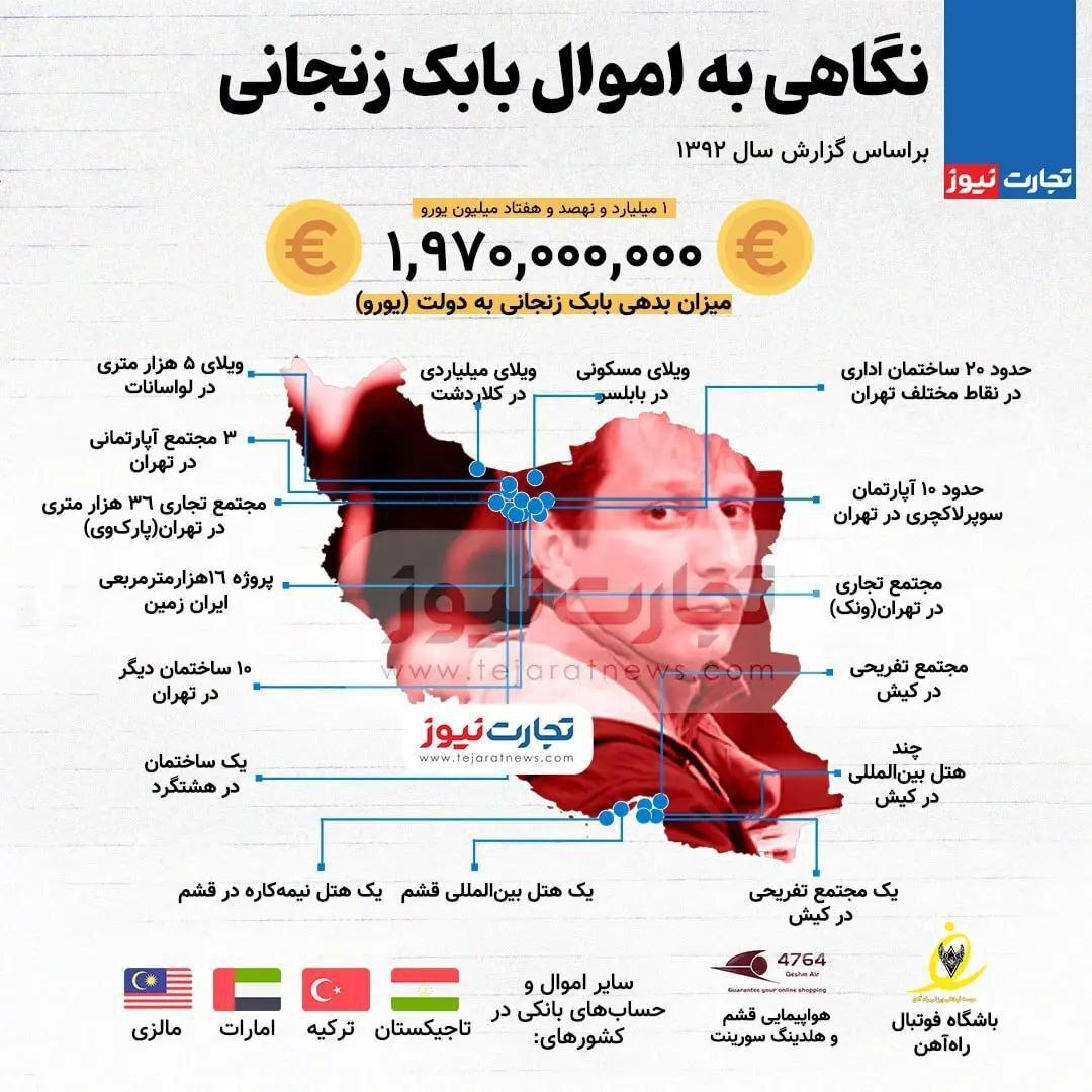 ارزش دارایی‌های بابک زنجانی ۲.۵ برابر بدهی‌‌هایش/ ابهام ۳ میلیارد دلاری!