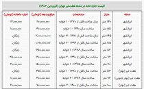 اجاره خانه در «هفت تیر» چقدر پول می‌خواهد؟