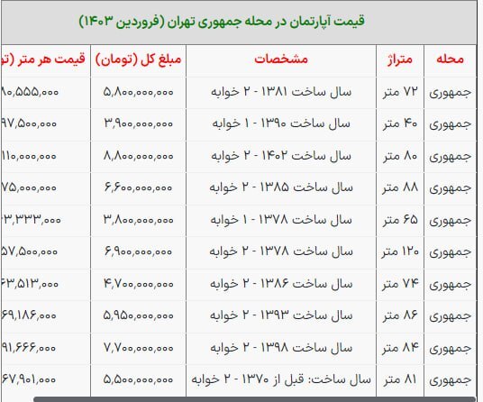 ۴۰ متر خانه در مرکز تهران چند؟ | قیمت باورنکردنی یک خانه نقلی ۱۳ سال ساخت