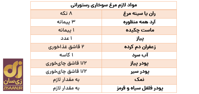 روش درست کردن مرغ سوخاری در خانه