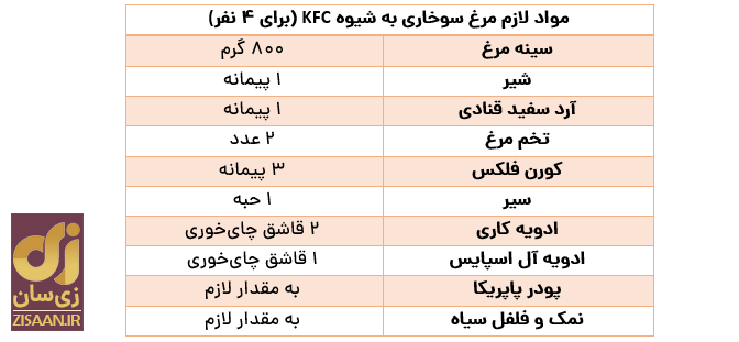 روش درست کردن مرغ سوخاری در خانه