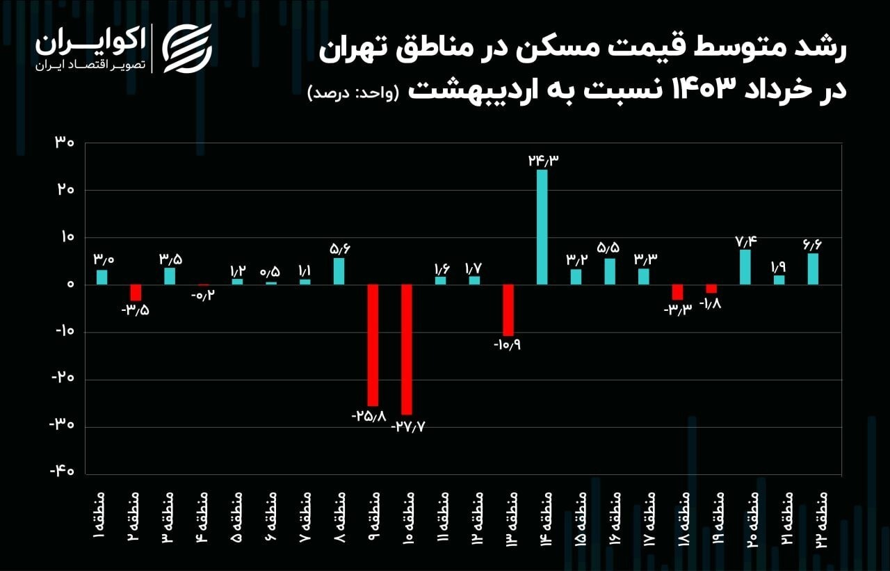 قیمت خانه در این منطقه تهران ارزان شد