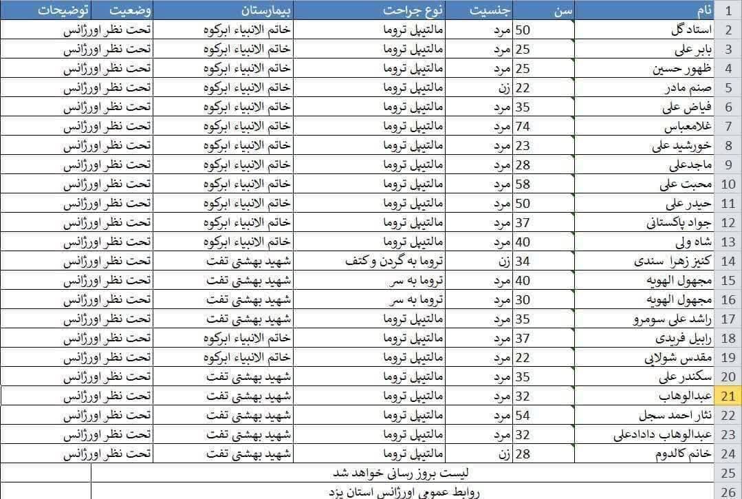 جزئیات تصادف مرگبار اتوبوس پاکستانی‌ها در یزد