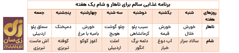 برنامه غذایی سالم برای ناهار و شام یک هفته (۶)