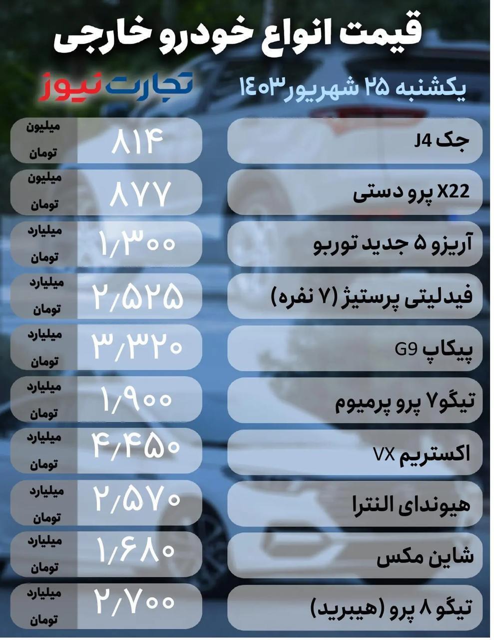 شاهین ۸۰۰ میلیون تومان شد