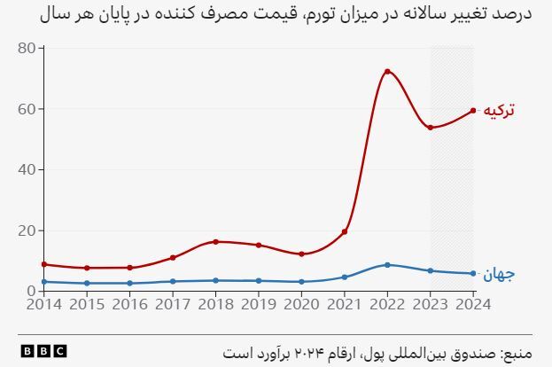 چرا هتل‌های ترکیه این قدر سوت و کور هستند؟