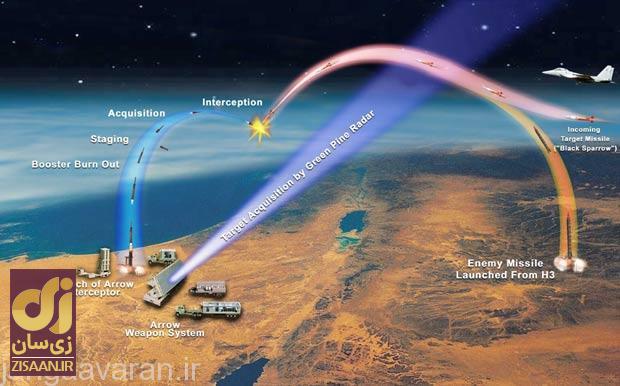۱۲ نکته درباره سامانه دفاع موشکی اسرائیل
