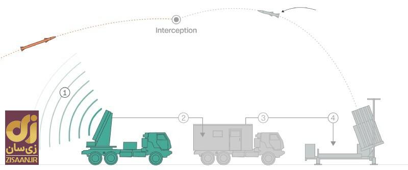 ۱۲ نکته درباره سامانه دفاع موشکی اسرائیل
