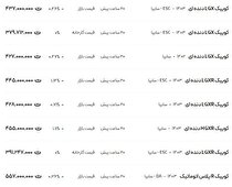 قیمت کوئیک امروز ۱۴ آبان ۱۴۰۳ + جدول