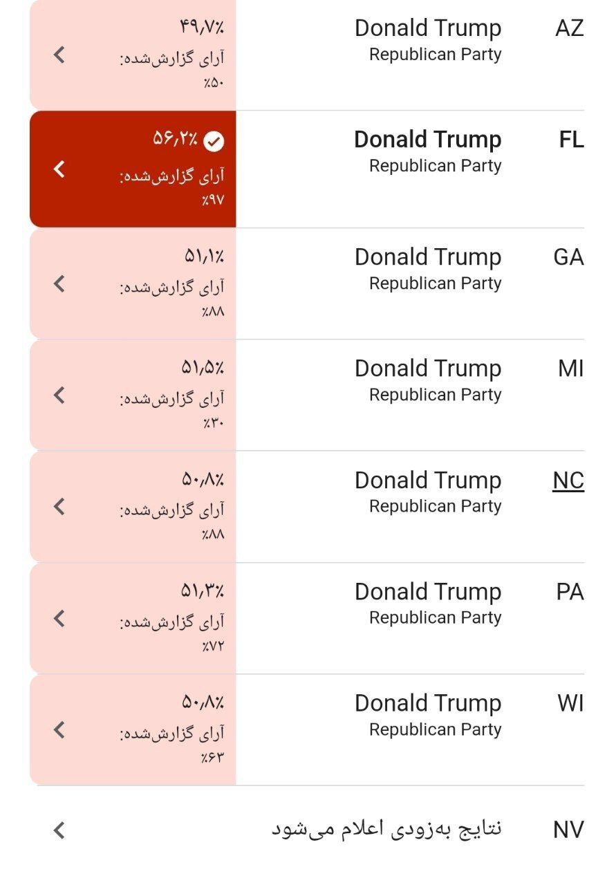 نتیجه زنده انتخابات ریاست‌جمهوری آمریکا ۲۰۲۴