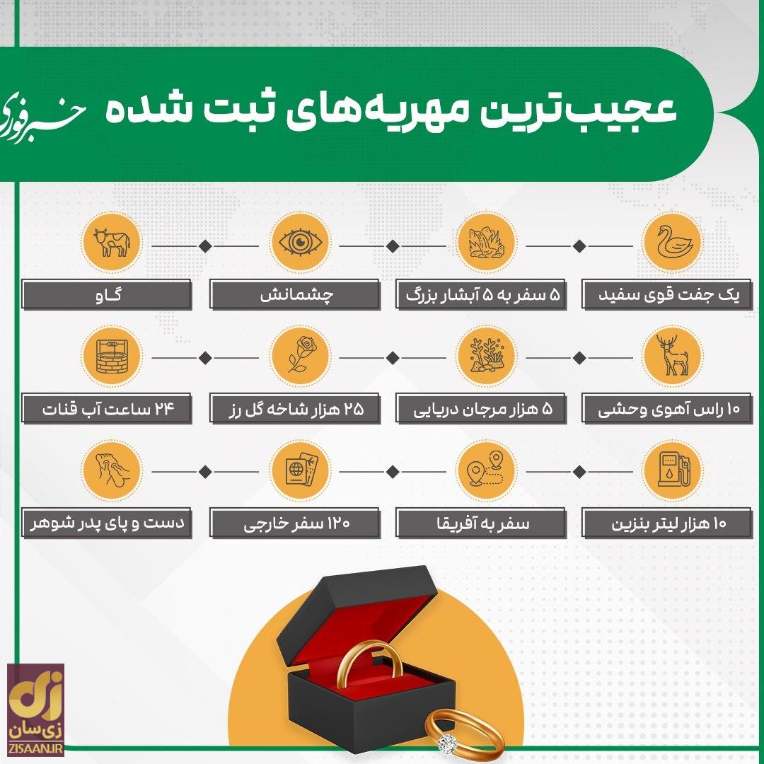 عجیب و غریب‌ترین مهریه‌های تاریخ؛ از ۲۵ هزار شاخه گل رز تا گاو و چشمانش!