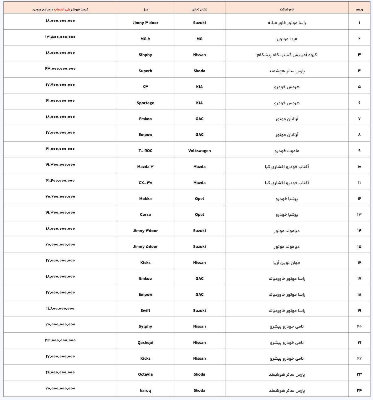 شروع فروش رسمی ۲۹ خودرو وارداتی + زمان، اسامی و قیمت