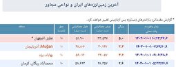 ویدئو | زلزله ۵ ریشتری نطنز را لرزاند