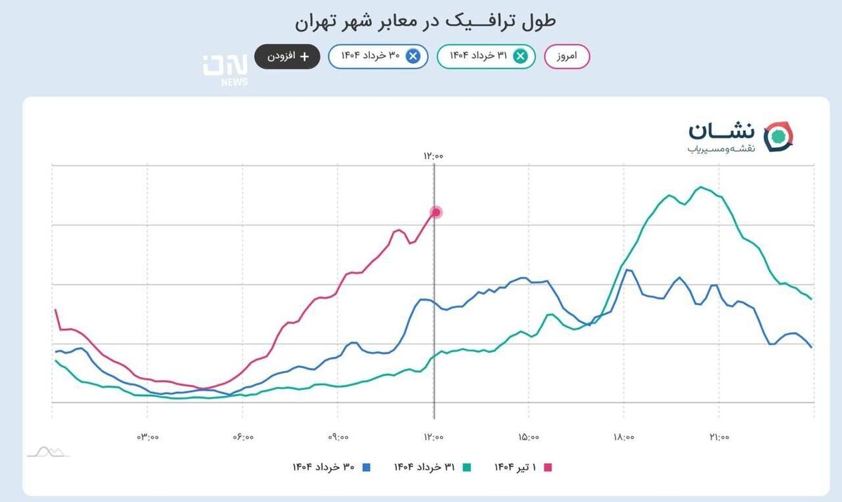 تهران دوباره شلوغ شد!