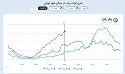 تهران دوباره شلوغ شد!